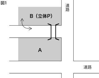 Ａ社の悩み。