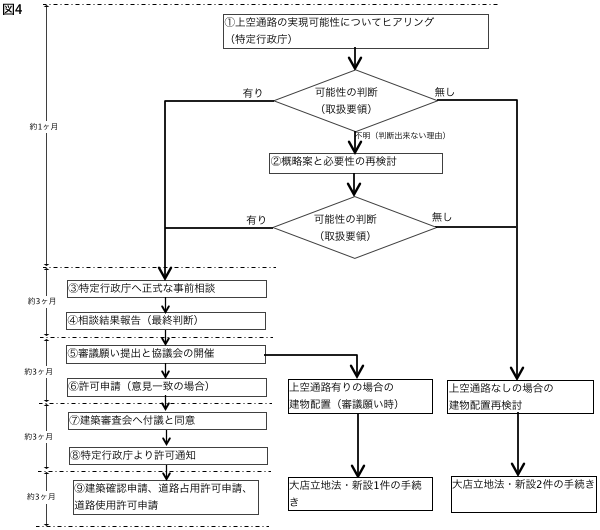 図4