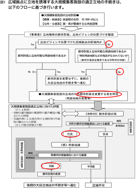 事例2＿図