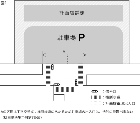 事例3＿図1