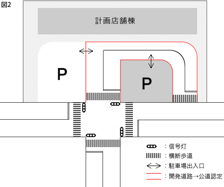 事例3＿図2