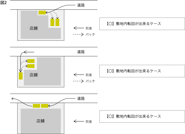 大規模小売店舗立地法について。